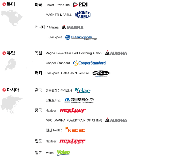 customer list